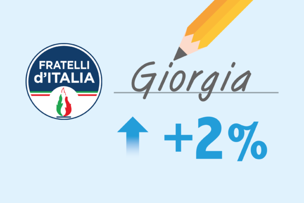 Giorgia Meloni da sola vale il +2%